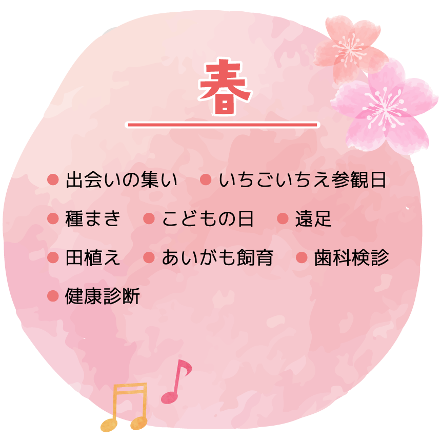 春|出会いの集い・いちごいちえ参観日・種まき・こどもの日・遠足・田植え・あいがも飼育・歯科検診・健康診断